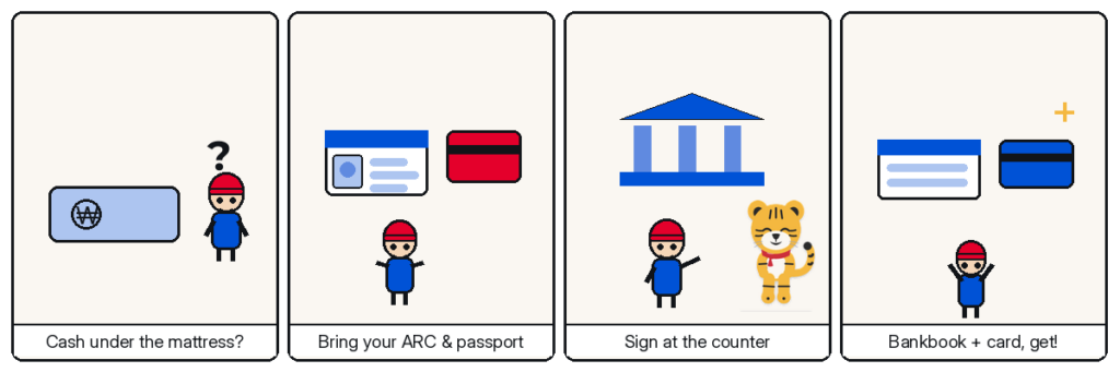 Four-panel Hosuni comic — cash under the mattress?; bring your arc & passport; sign at the counter; bankbook + card, get!