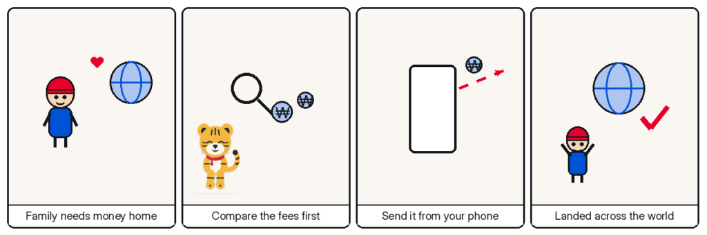 Four-panel Hosuni comic — family needs money home; compare the fees first; send it from your phone; landed across the world