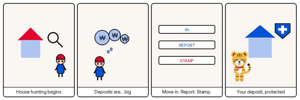 Four-panel Hosuni comic — house hunting begins; deposits are... big; move in. report. stamp.; your deposit, protected