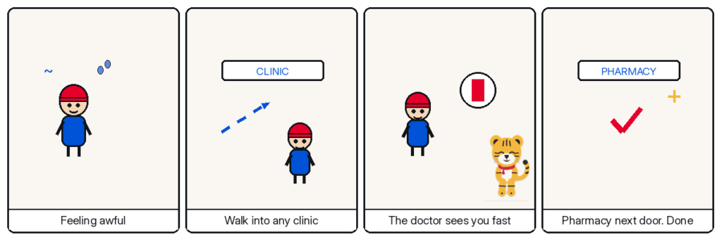 Four-panel Hosuni comic — feeling awful; walk into any clinic; the doctor sees you fast; pharmacy next door. done