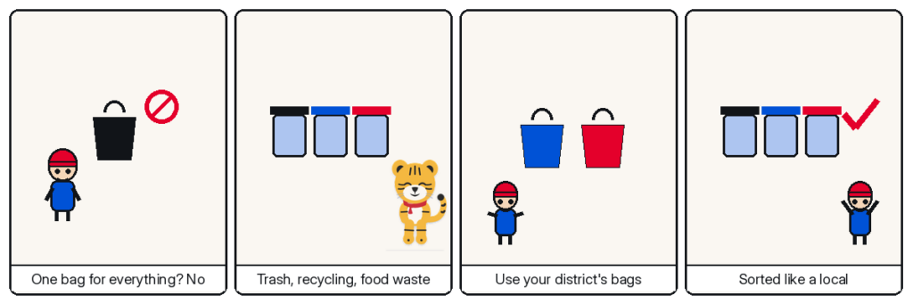 Four-panel Hosuni comic — one bag for everything? no; trash, recycling, food waste; use your district's bags; sorted like a local