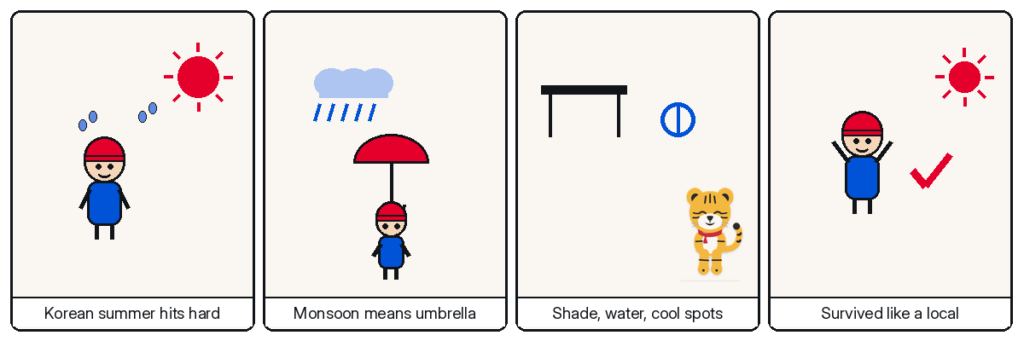 Four-panel Hosuni comic — korean summer hits hard; monsoon means umbrella; shade, water, cool spots; survived like a local