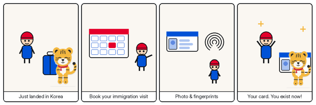 Four-panel Hosuni comic — just landed in korea; book your immigration visit; photo & fingerprints; your card. you exist now!
