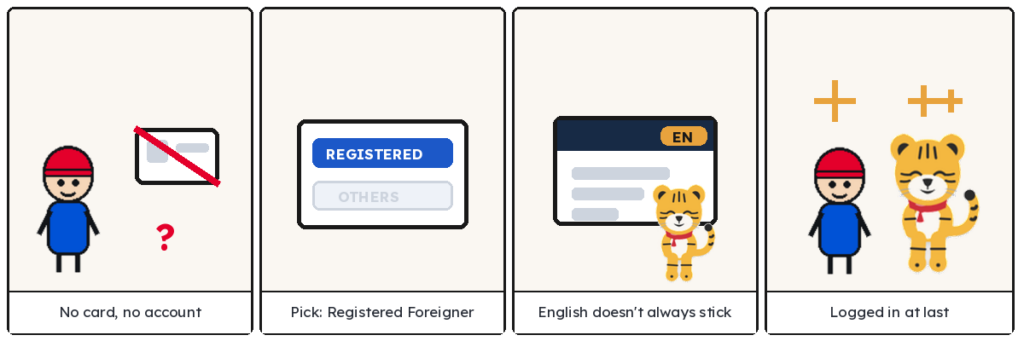 Four-panel comic showing HiKorea sign-up steps for foreigners