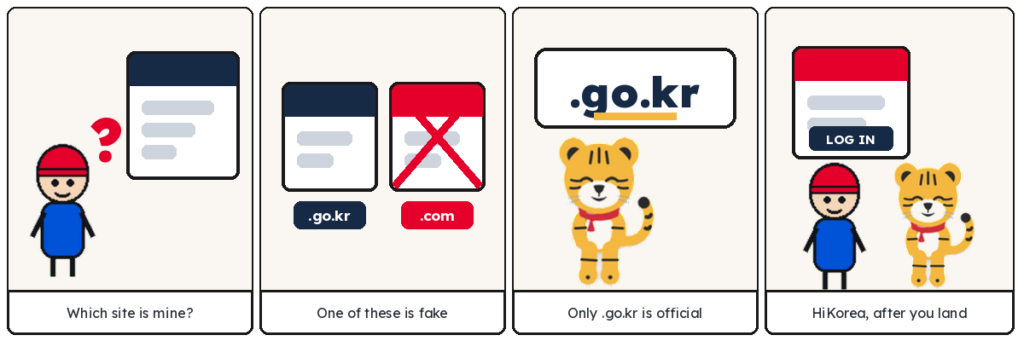 Four-panel comic: a traveller wonders which Korean government site he needs; a lookalike site ending in .com is marked fake next to the real .go.kr one; only .go.kr is official; after landing he logs in to HiKorea.