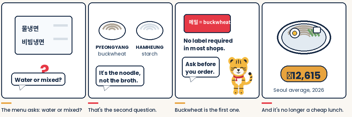 Four-panel comic: the menu asks water or mixed, but buckwheat is the real question