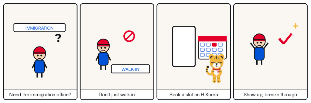 Four-panel Hosuni comic — need the immigration office?; don't just walk in; book a slot on hikorea; show up, breeze through