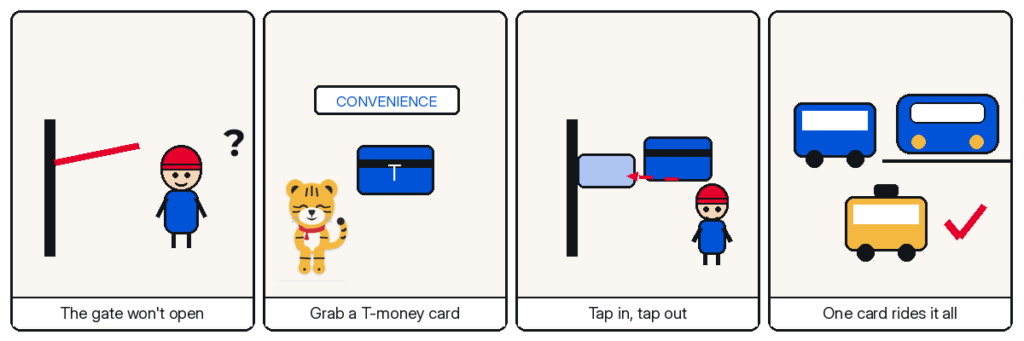 Four-panel Hosuni comic — the gate won't open; grab a t-money card; tap in, tap out; one card rides it all