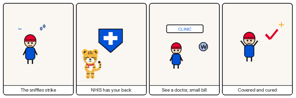 Four-panel Hosuni comic — the sniffles strike; nhis has your back; see a doctor, small bill; covered and cured