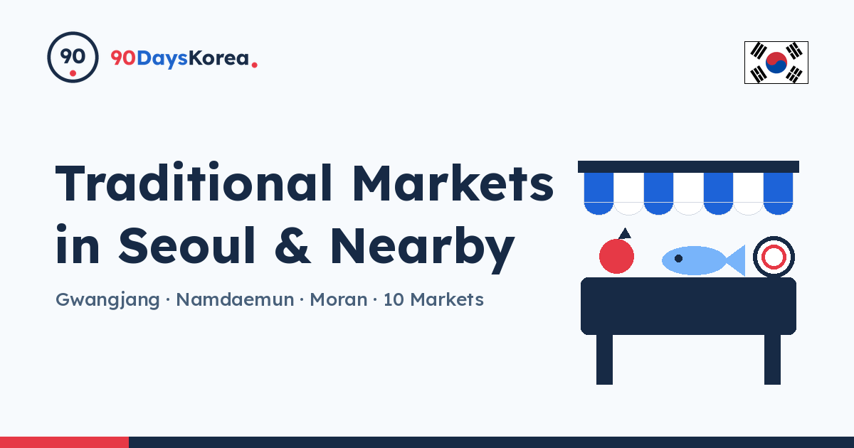 markets