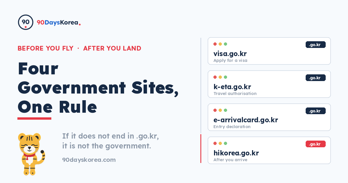 Four Korean government websites for visas and immigration shown as browser cards: visa.go.kr, k-eta.go.kr, e-arrivalcard.go.kr and hikorea.go.kr, with the rule that only .go.kr addresses are official.