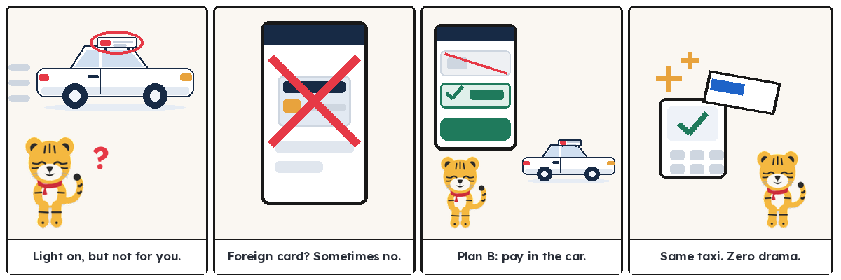 Four-panel comic: an empty-looking taxi drives past because it has already accepted an app call, a foreign card is rejected in a taxi app, the rider picks the pay-in-the-car option and a taxi arrives, and the ride ends with the card paid at the in-car terminal