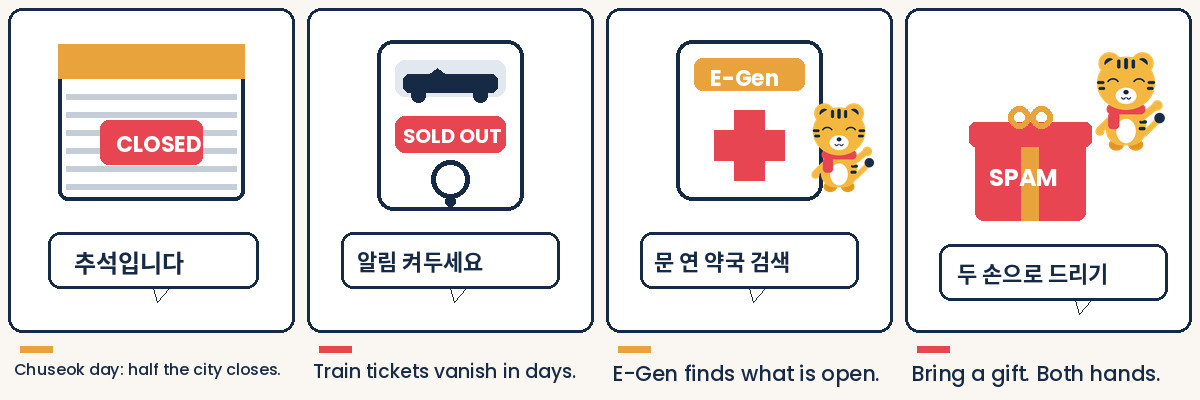 Hosuni the tiger comic in four panels: shops closed on Chuseok day, train tickets selling out, finding open pharmacies with E-Gen, giving a gift with both hands
