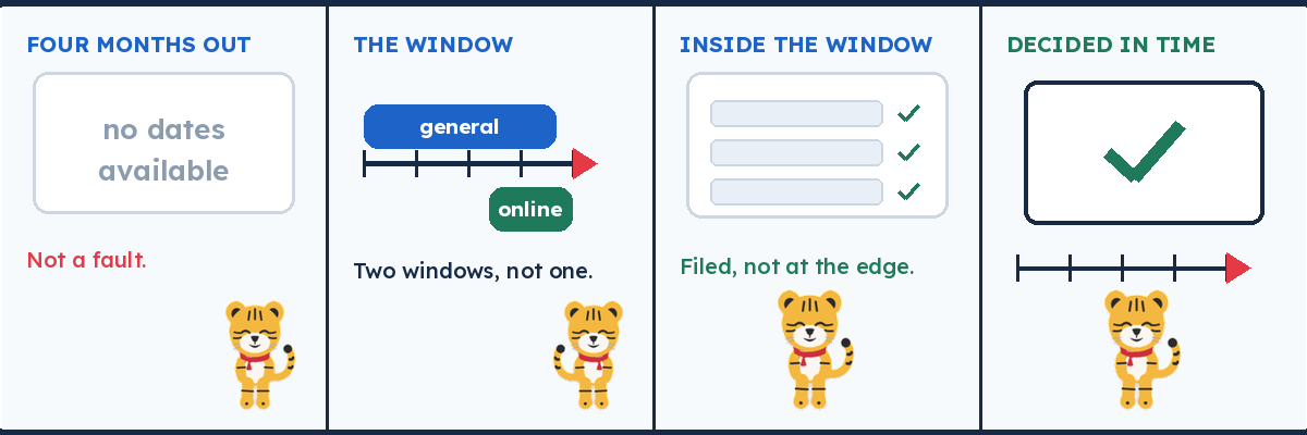Four-panel comic: a resident opens the online extension service four months early and finds nothing available, waits, applies inside the sixty-day window, and receives the decision before the permit expires