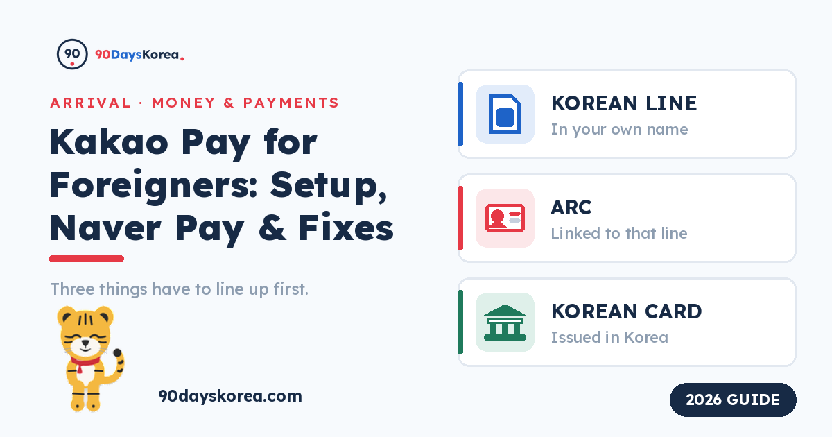 The three things a Korean payment app checks, shown as a stacked list — a Korean mobile line in your own name, a residence card linked to that line, and a card issued in Korea — beside the title of the guide