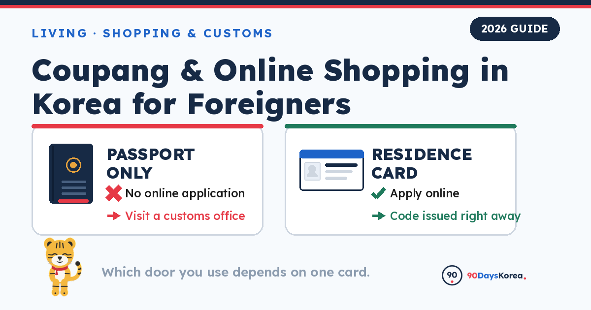 Two tracks shown as cards — a passport marked with a red cross for no online application and a customs office visit, and a residence card marked with a green check for applying online and getting the customs code right away